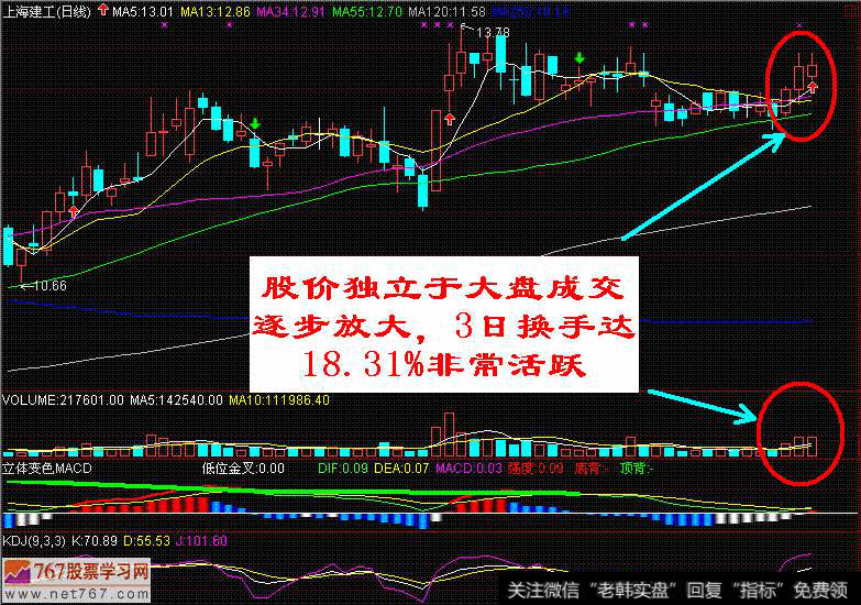 上海股价分析