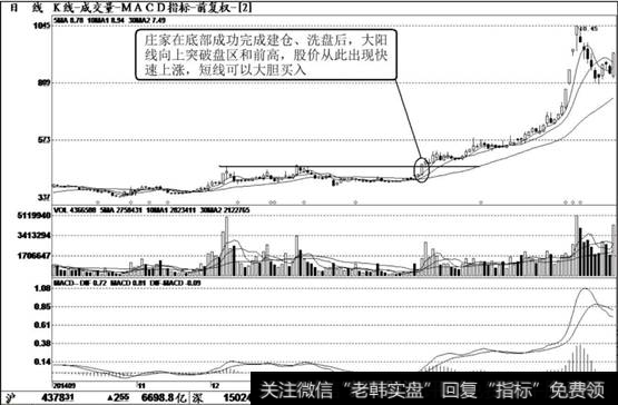 上海石化（600688）K线走势图