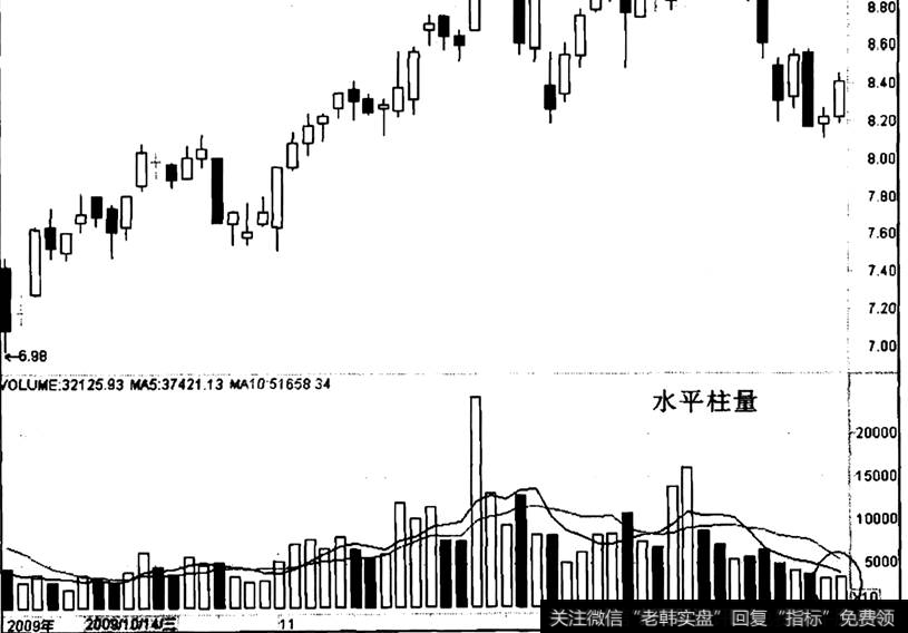 厦门港务出现“水平柱量”