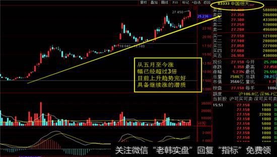 港股中国恒大线图