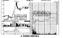 如何在短线交易中用突破缺口捕捉买卖点？