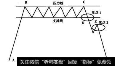 图5-16 潜伏顶形态线段图