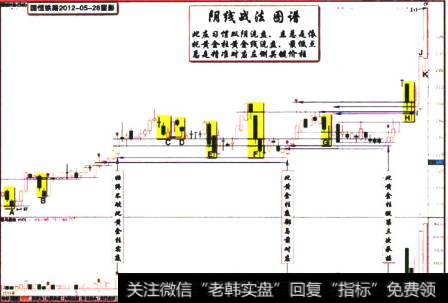 国恒铁路2012-05-28留影