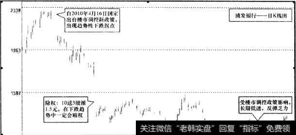 浦发银行(600000)2010年日K线图