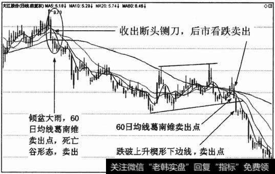 断头侧刀离场标准