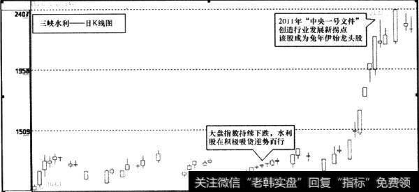 三峡水利(600116)日K线图