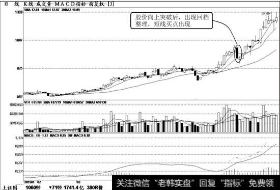 金健米业（600127）K线走势图