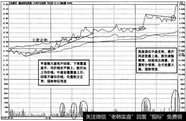 图2-29江钻股份(000852)尾盘放量上涨
