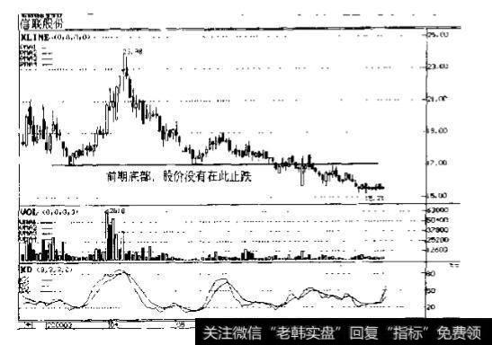 信联股份(600899)2000年5~7月走势图