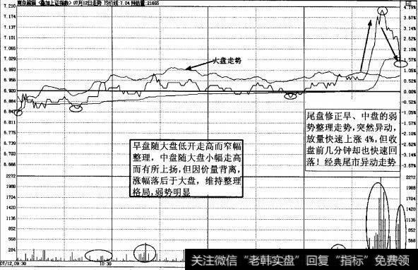 图2-39南京熊猫(600775)尾市急涨急跌