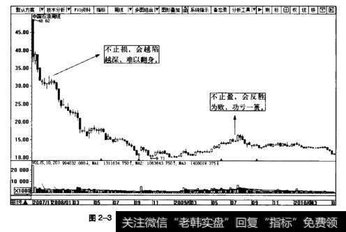 图2-3中国石油周K线图(2007.11-2010.3)