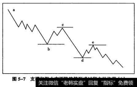 图5-7支排和阻力在下降趋势形成过程中的作用(1)