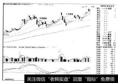 通化金马日线图