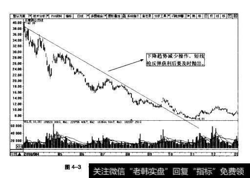 图4-3云南铜业日K线图(2008.3~2008.12)