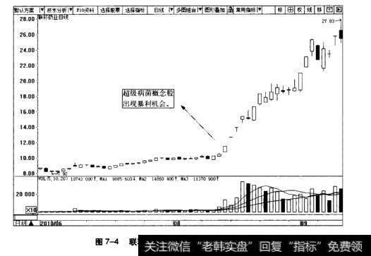 图7-4联环药业日K线图(2010.6-2010.9)