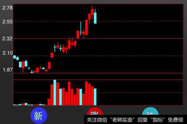 公司价值评估与价值创造的研究意义是什么？