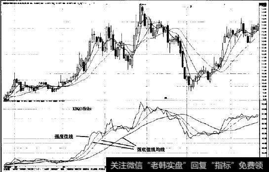 XDQD指标的研判规则图示