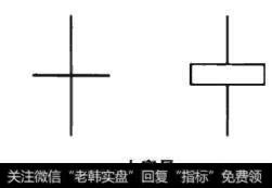 十字星k线图解法_十字星类K线形态描述及市场意义