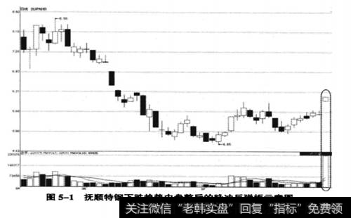 抚顺特钢(600399) 2008年5月20日至2008年7月29日走势图