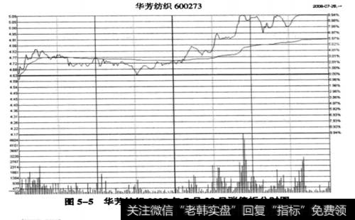 华芳纺织2008年7月28日的涨停板分时图