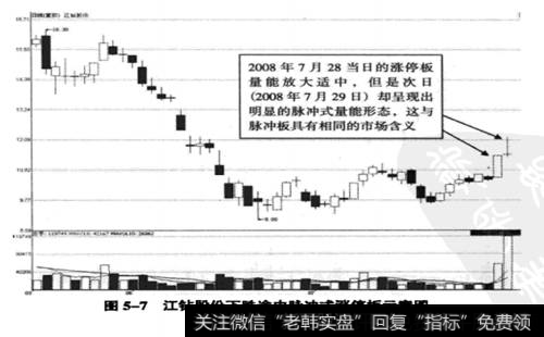 江钻股份(000852) 2008年5月19日至2008年7月29日期间走势图