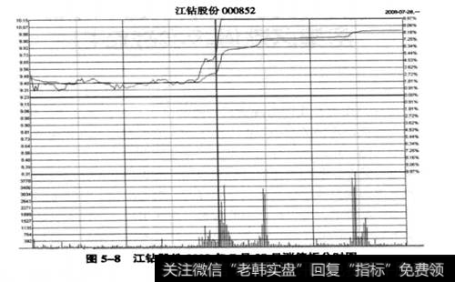 江钻股份(000852) 2008年7月28日的涨停板分时图