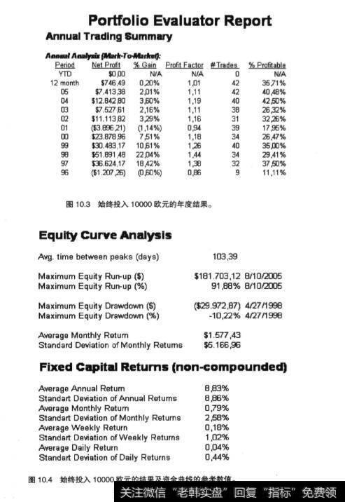 在股票投资中如何对比不同的结果？例子分析？