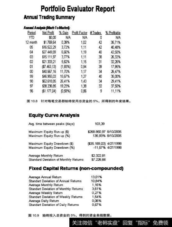 在股票投资中如何对比不同的结果？例子分析？
