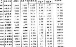 上海证券交易所股票价格指数