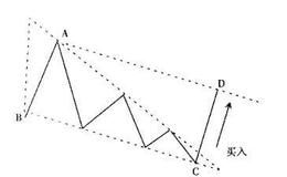 如何利用平行线判断楔形的目标位？