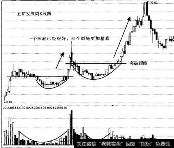 圓的直徑公式_雙圓公式的實戰經典案例分析