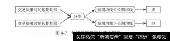 均线反转策略的简单优化？<a href='/lianghuajiaoyi/'>量化交易</a>中均线反转策略的简单优化？