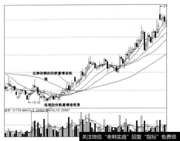 图5-11 中国玻纤日线图