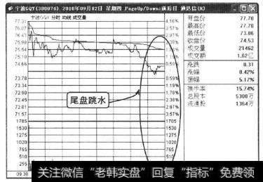 从图中可以看出，该股当日高开低走，全天在<a href='/weipan/'>尾盘</a>快速下跌，当日<a href='/huanshoulv/'>换手率</a>高达15.74%,显示出不同寻常的迹象。