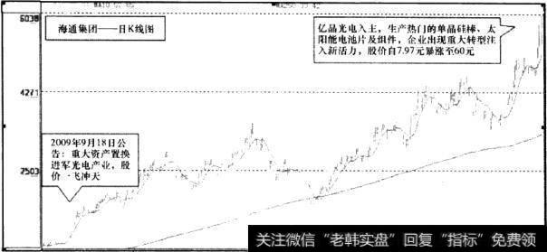 海通集团(600537)日K线图