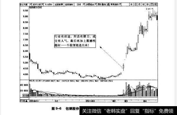 图9-6包钢股份日K线图(2010.11~2011.4)