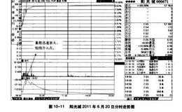 波段<em>炒股量比</em>异动会说话？