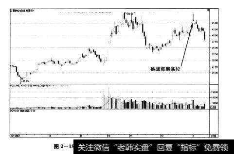 图2-15江西铜业(600362)——日K线联动走势