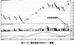 投资者可以作为追涨建仓的依据暴量详解