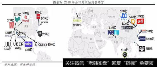 任泽平股市最新相关消息：2019中国独角兽报告4
