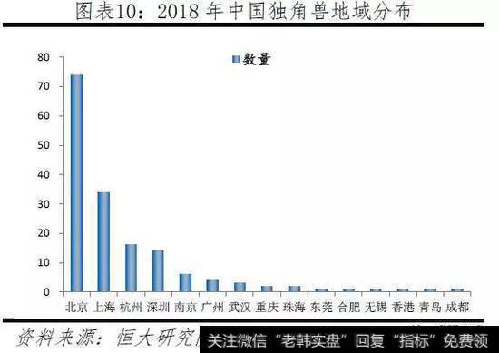 任泽平股市最新相关消息：2019中国独角兽报告11