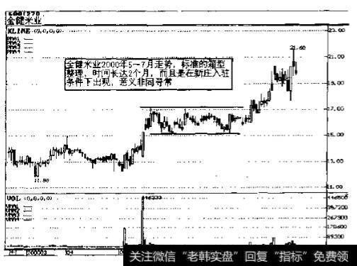 金健米业(600127)2000年5~7月份走势图