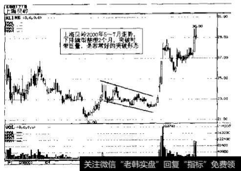 上海贝岭(600171)2000年5~7月走势图