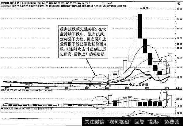 图3-44强势股中金岭南季K线图