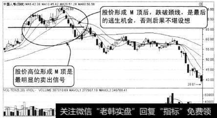 中国人寿在2007年9月至2008年1月的走势从图中可以看到该股股价高位收出M顶后，股价连续收阴跌破M顶颈线，此时投资者必须止损，随后股价进入一波下跌行情。