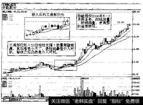 申能股份(600642)2000年走势图