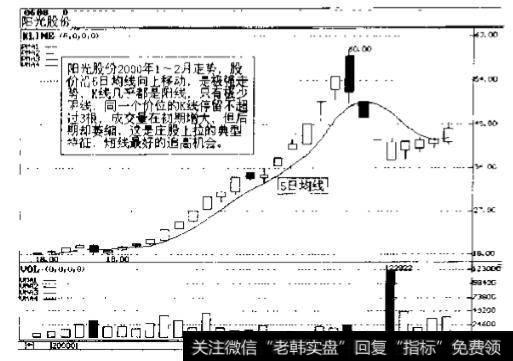 阳光股份(0608)2000年初走势图