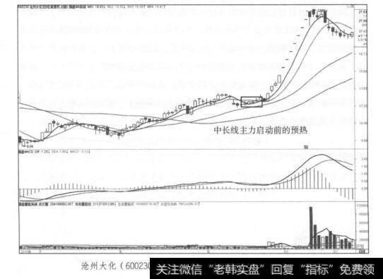 沧州大化(600230)2016年6月~2016年11月日K线走势图