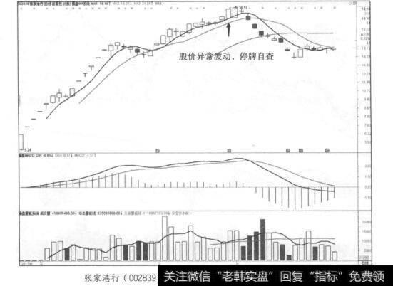 张家港行(002839)2017年1月~2017年4月日K线走势图