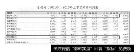 乐视网(300104)2010年上市以来的利润表